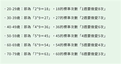 性行為次數|一周性愛幾次才正常？專家曝「做愛次數黃金公式」測。